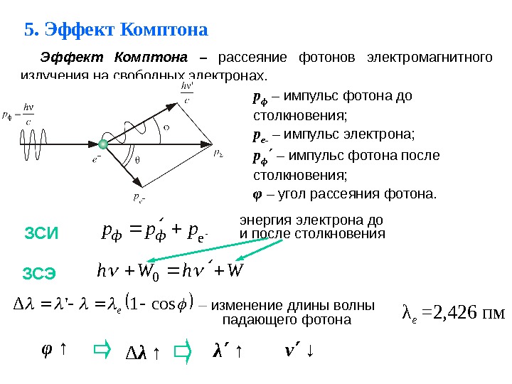 Эффект комптона презентация