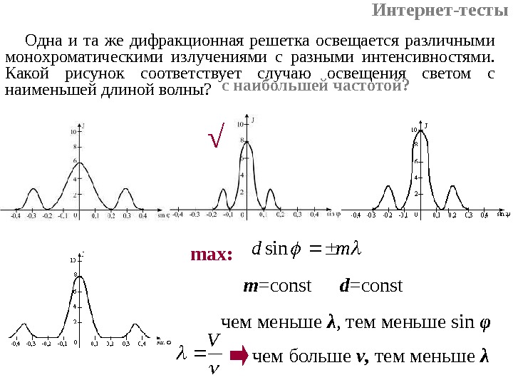 Как изменяется дифракционная картина если отверстие освещается не монохроматическим светом а белым