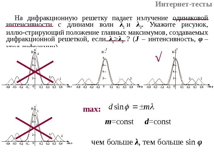 Главные максимумы дифракционной