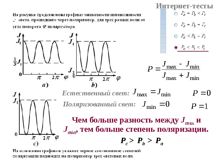 На рисунке представлены графики зависимости интенсивности света прошедшего через поляризатор от угла