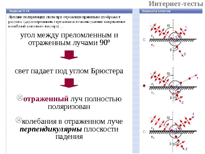 Направление колебаний вектора e в частично поляризованном свете показано на рисунке