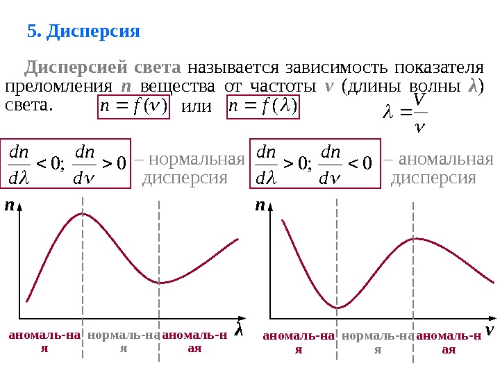 Зависимость показателя преломления света от его цвета