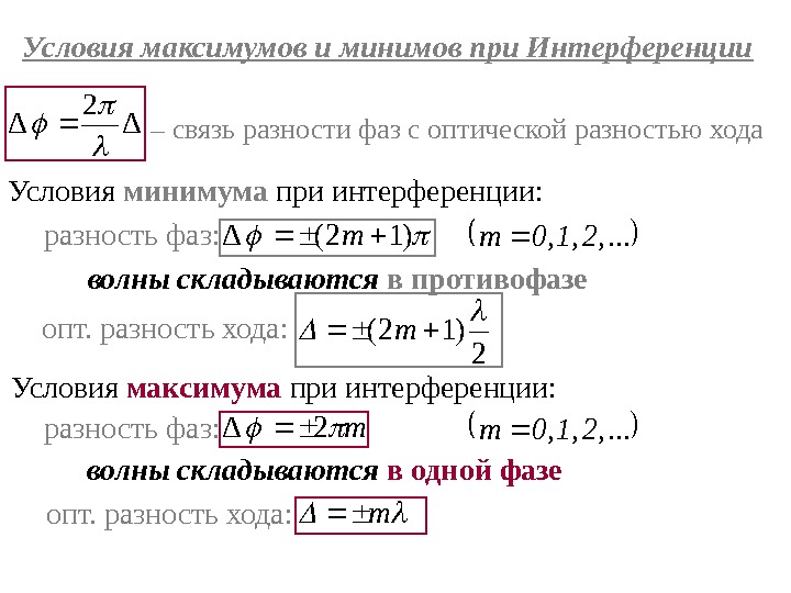 Условия максимумов и минимумов интенсивности света