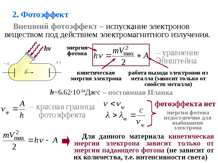 Фотоэффект картинки физика