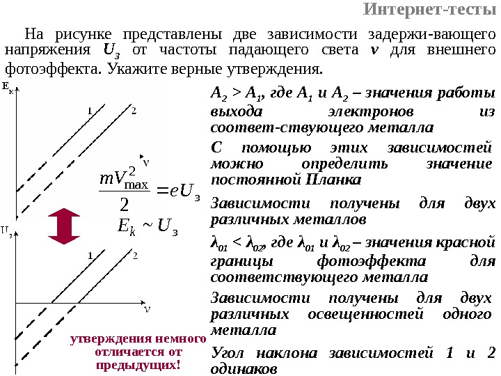 Частота падающего на фотокатод света. Зависимость запирающего напряжения от частоты падающего света. Зависимость задерживающего напряжения от длины волны. Задерживающее напряжение зависит от частоты света. Величина задерживающего напряжения при фотоэффекте зависит от.