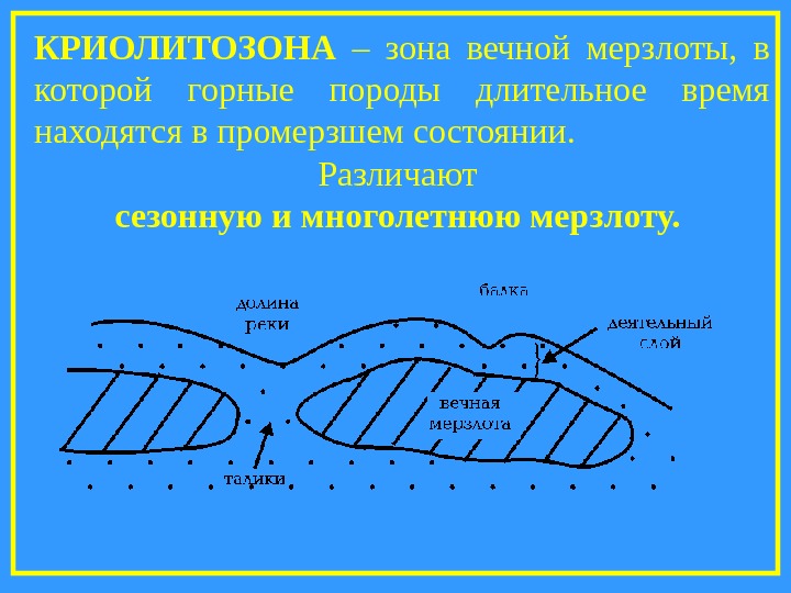 Деятельный слой. Строение многолетнемёрзлых горных пород. Строение криолитозоны. Геологическая деятельность вечной мерзлоты. Криолитозона схема.