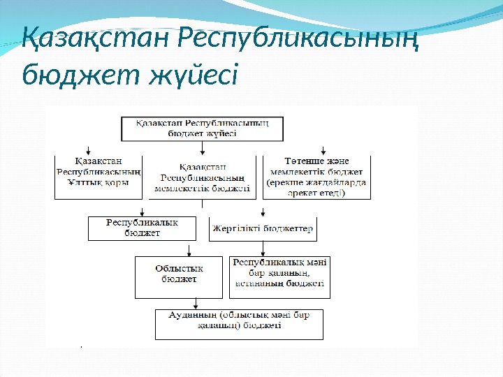 Кірістер мен шығыстар есебі презентация