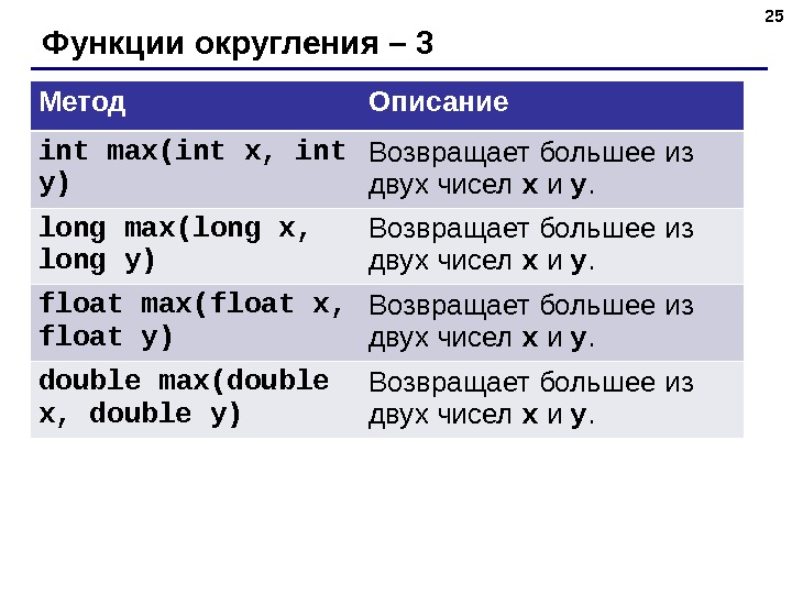 Создать программу на языке java для определения класса в некоторой предметной области