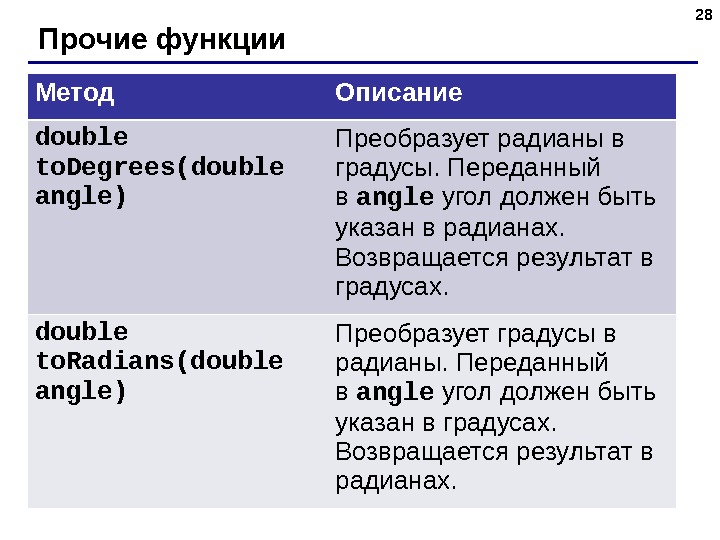 Остальные функции