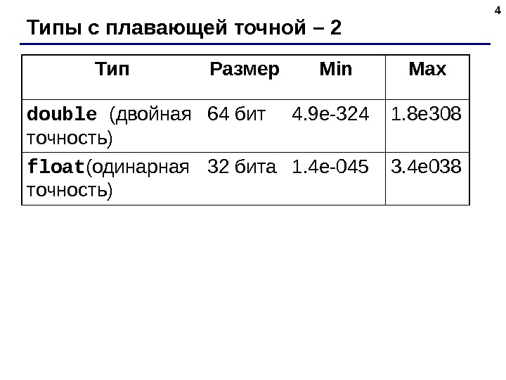 Float c. Типы переменных с плавающей запятой. Тип с плавающей запятой в c++. Тип данных с плавающей запятой двойной точности. Типы данных Float Double.