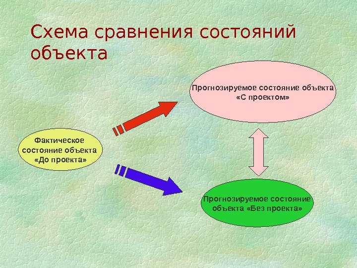 Схема сравнения. Схема сопоставления. Схема состояний объекта. Сравнение двух объектов схема.