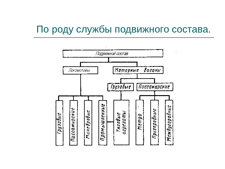 Подвижной состав сто. Тип подвижного состава. Род подвижного состава.