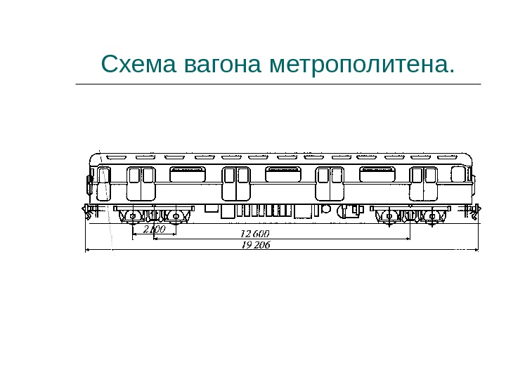 Длина вагона поезда