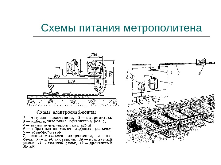 Схема питания контактного рельса в метро