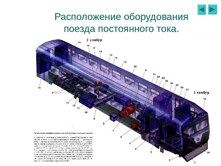 Строение поезда схема