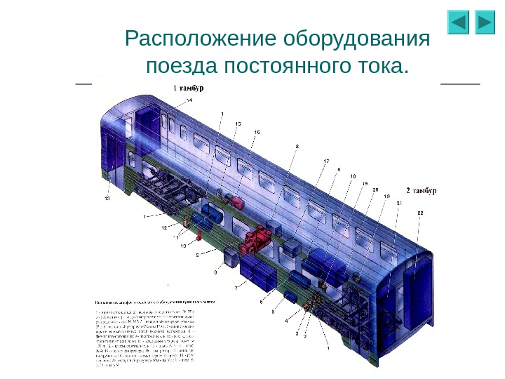 Схема подвагонного оборудования пассажирского вагона