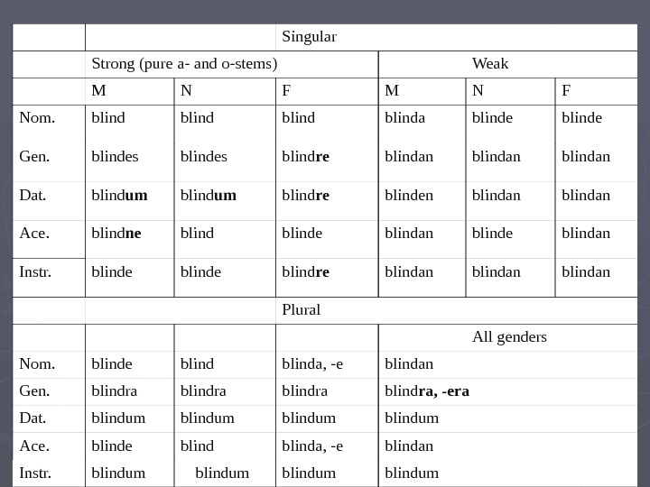 old-english-grammar-general-characteristics