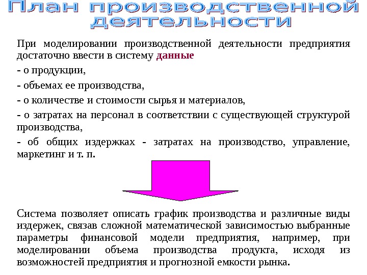 Методы производственного моделирования