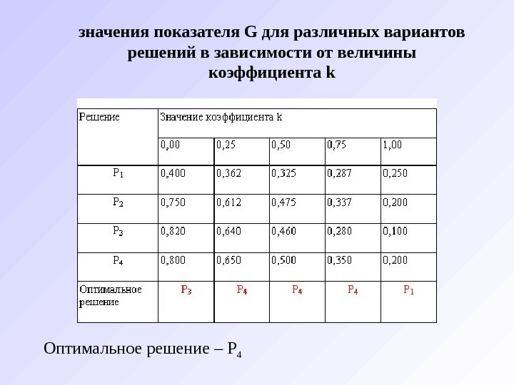 Значимый коэффициент. Значение показателя это. Что такое показатель и значение показателя. Значение показателя/индикатора. Что такое значение показателя в таблице.