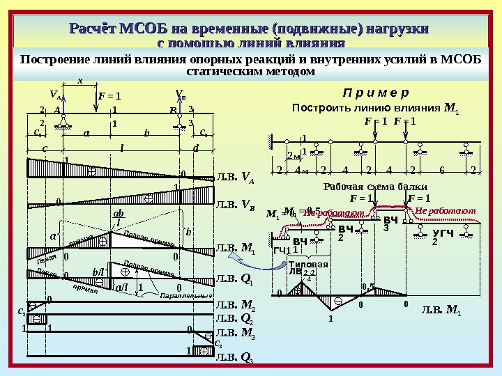 Расчет нагрузок схема. Расчетные усилия в опорном сечении балки. Линии влияния сопромат. Построение линий влияния. Линия влияния опорной реакции.
