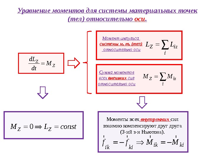 Система момент. Момент импульса системы материальных точек относительно точки. Вывод уравнения моментов относительно центра масс. Момент импульса материальной точки в си. Уравнение моментов относительно неподвижной точки.