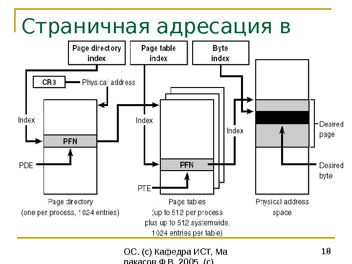 Опишите практическое применение схемы адресации компьютеров