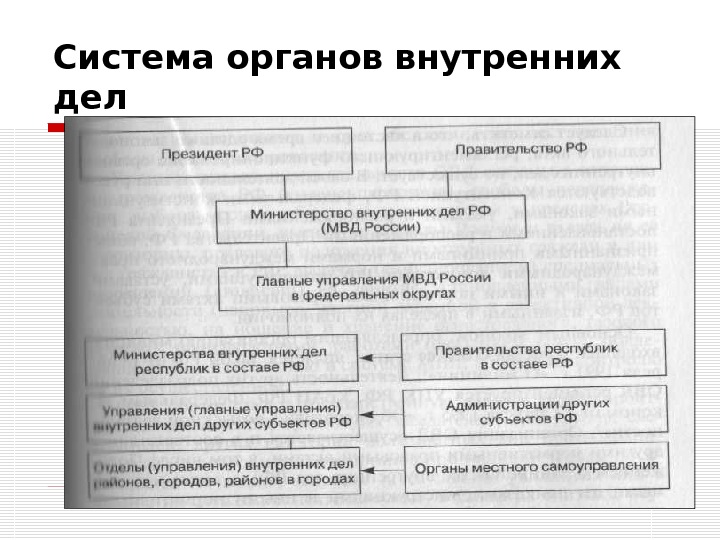 Структура мвд россии презентация