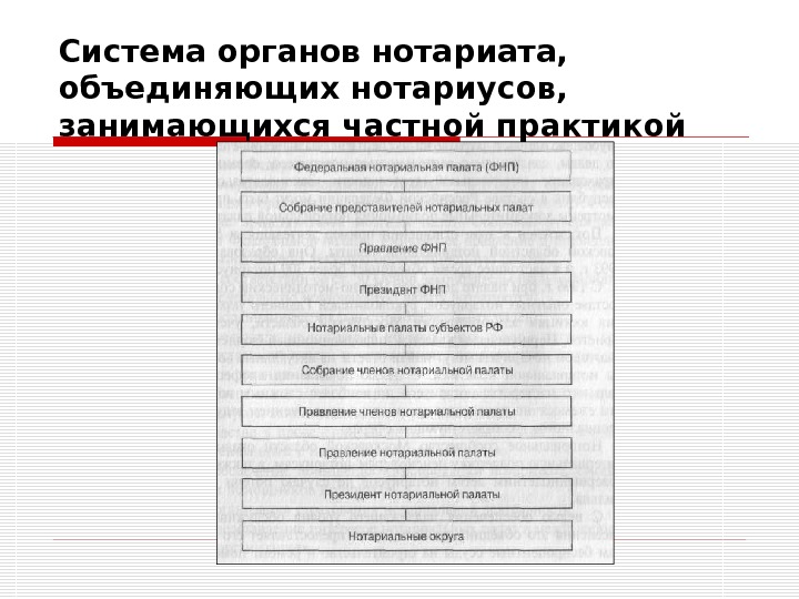 Структура правоохранительных органов презентация