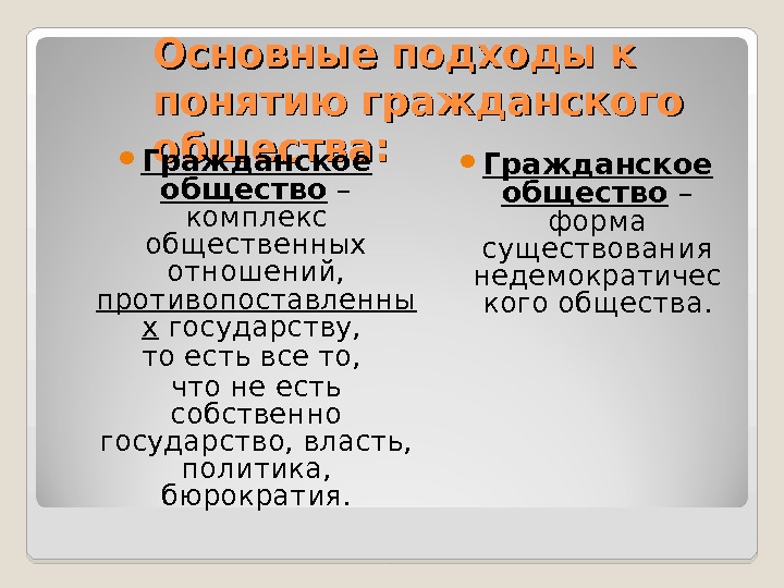 Подходы к пониманию гражданского права схема