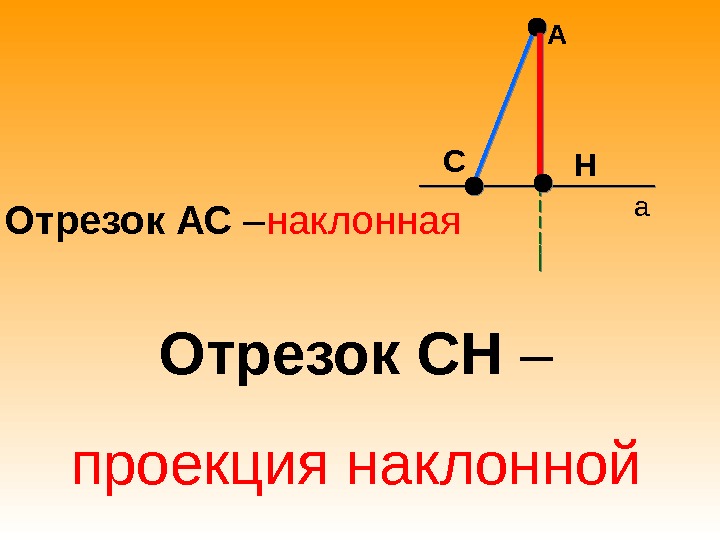 Презентация 65. перпендикуляр и наклонная