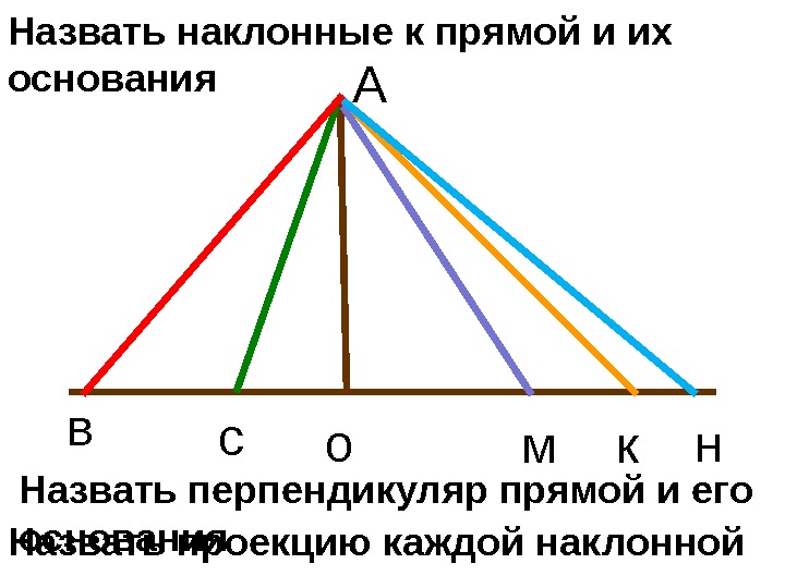 Наклонная это рисунок