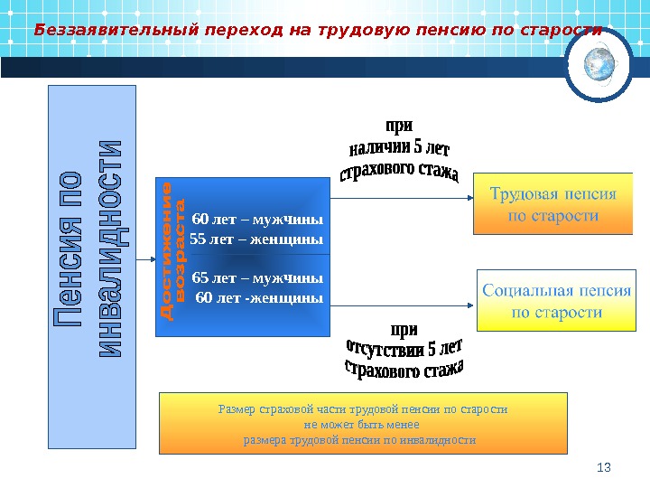 Право на трудовую пенсию. Переход на трудовую пенсию. Переход на пенсию по старости. Переход с пенсии по старости на пенсию по инвалидности. Как перейти с социальной пенсии на трудовую по инвалидности.