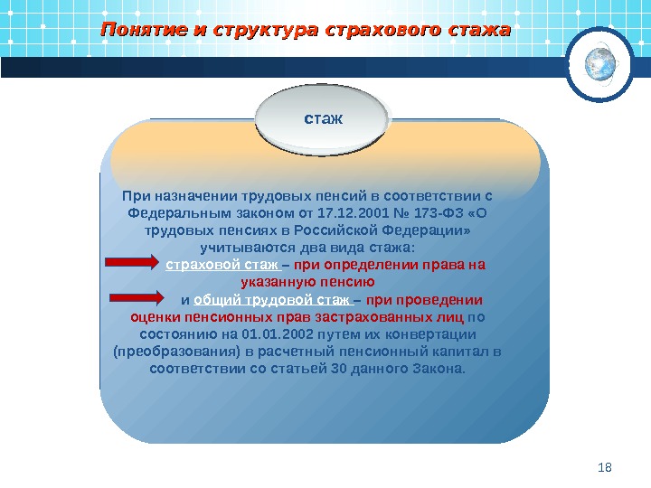 Что такое страховой стаж. Понятие страхового стажа. Страховой стаж структура. Страховой трудовой стаж понятие. Страховой стаж презентация.