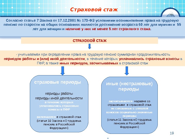 Презентация на тему трудовой стаж