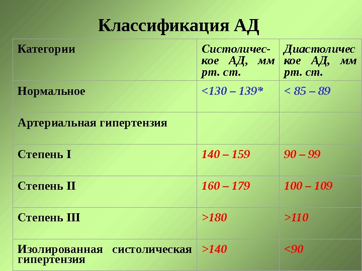 130 нормальное