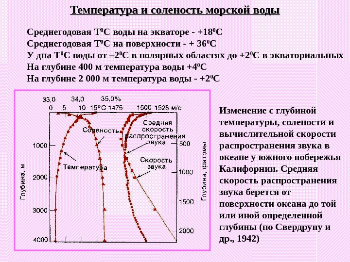 Изменение температуры с глубиной. Температура и соленость. Изменение солености воды. Изменение солености с глубиной. Темпиратуры и солёности воды.