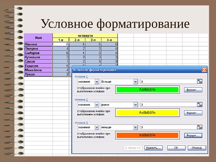 Условное форматирование если выполняется условие. Эксель Формат условное форматирование. Форматирование ячеек в эксель. Условное форматирование ячеек в excel. Условное форматирование в экселе.