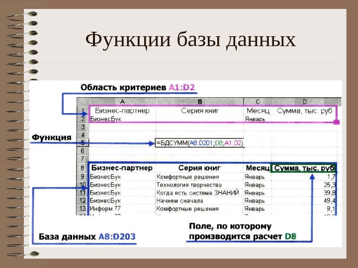 Области применения электронных таблиц excel