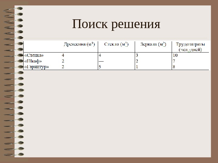 База данных в электронных таблицах 8 класс презентация