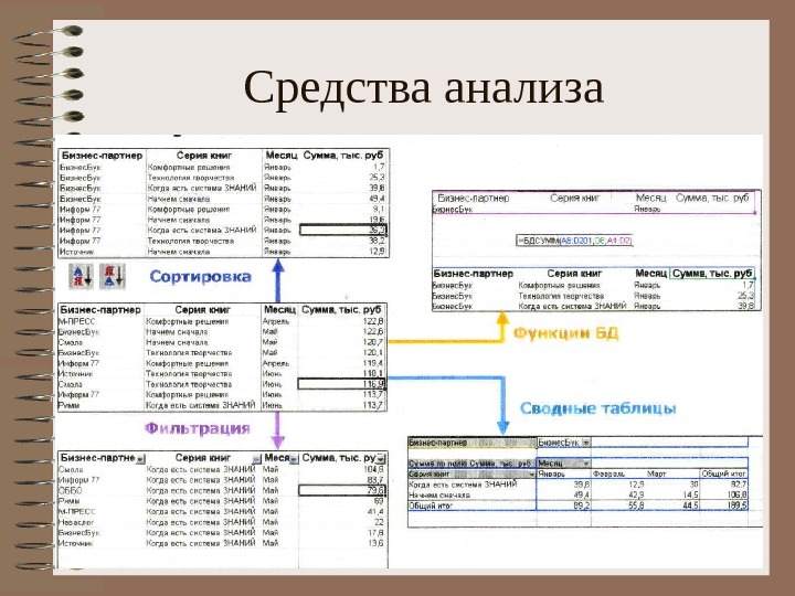 Правильной записью формулы для электронных таблиц ms excel среди приведенных является