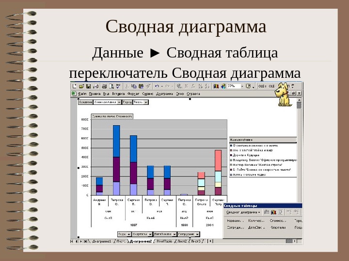 Создание сводных таблиц сводных диаграмм