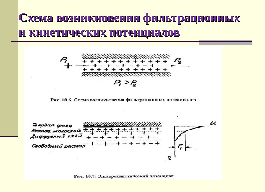 Схема появления