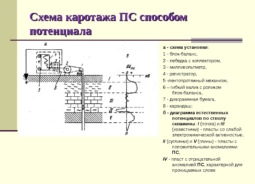 Схема газового каротажа