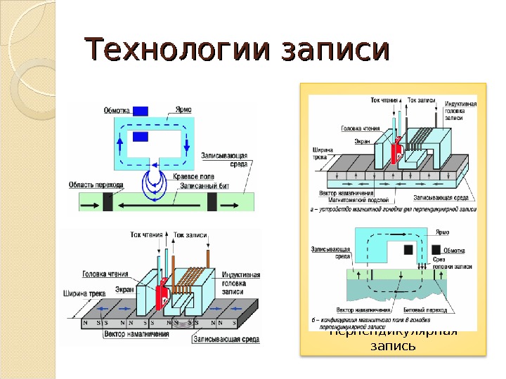 Машинный цикл микропроцессора