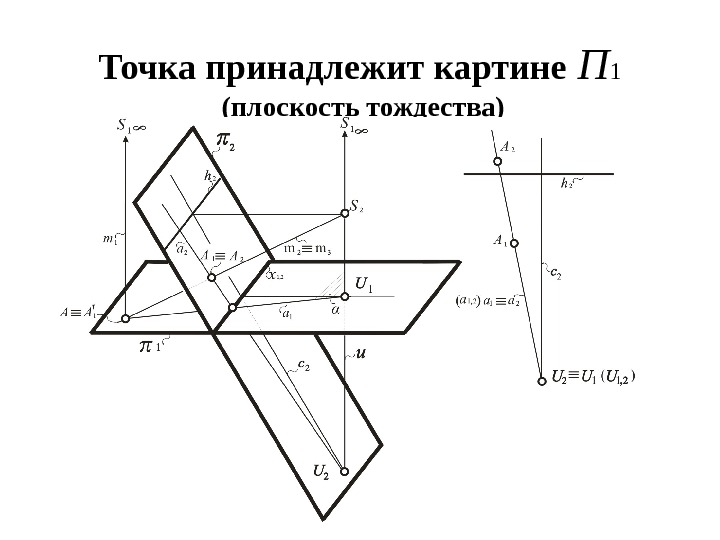 Точка принадлежит плоскости если. Точка принадлежит плоскости. Биссекторная плоскость. Точка принадлежит плоскости на чертеже. Биссектрисная пооскость.