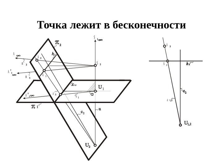 Расположите точки