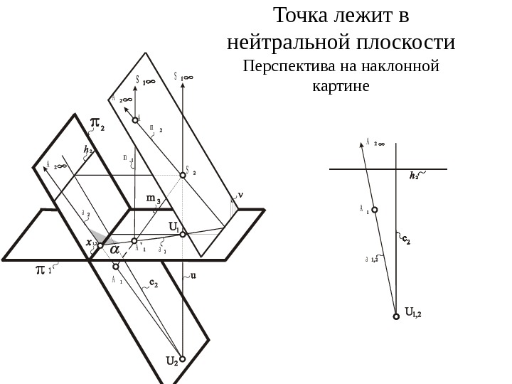 Какие точки лежат в плоскости. Наклонные плоскости в перспективе. Наклонная плоскость перспектива. Точка лежит в плоскости. Перспектива на наклонной плоскости.