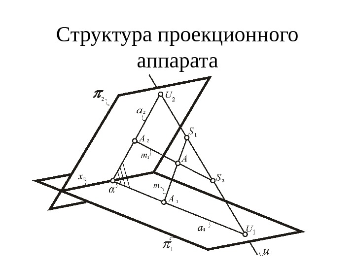 Метод 2 изображений. Проецирующий аппарат. Элементы проецирующего аппарата. Проецирующий аппарат и его элементы. Проецирующий аппарат и элементы проецирующего аппарата.