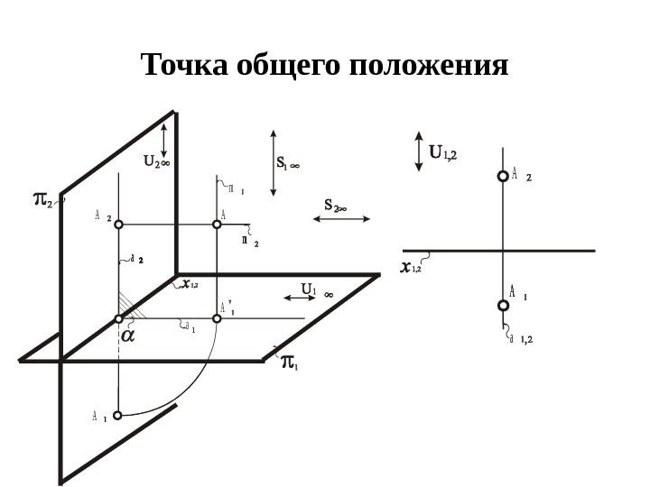 Как найти особые точки на изображении