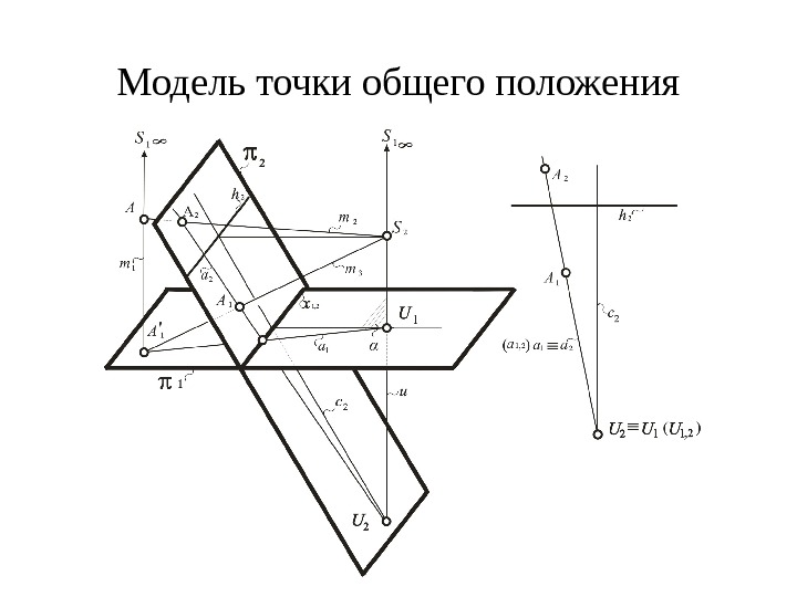 Системы общего положения. Точка общего положения. Точки частного положения. Точна общего положения. Точка общего положения принадлежит.